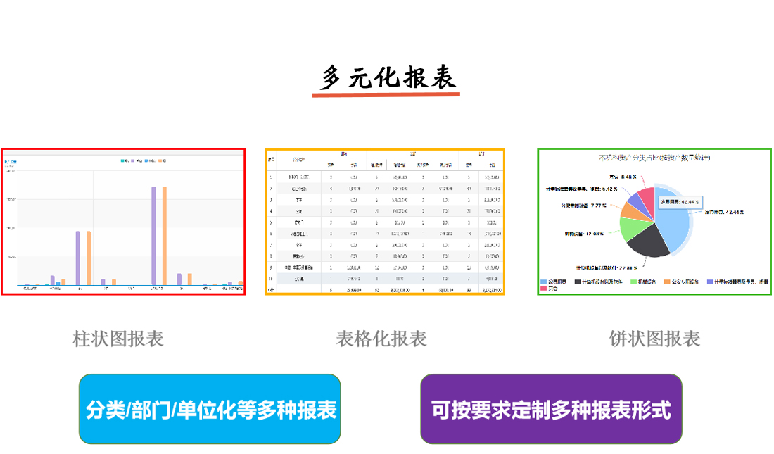 固定资产管理系统多元化报表